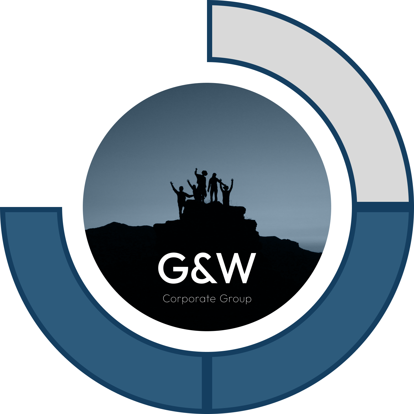 Gruppe im Überblick